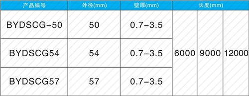 曹县法兰式声测管现货规格尺寸