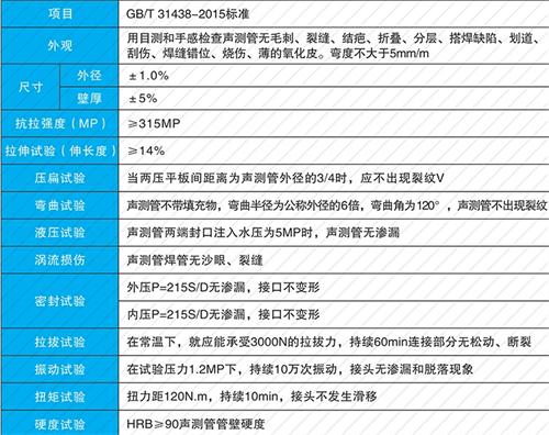 曹县法兰式声测管现货性能特点